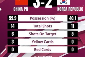 华体会hth-关于多特蒙德轻取拜仁，贝尔补时绝平亚洲杯的信息