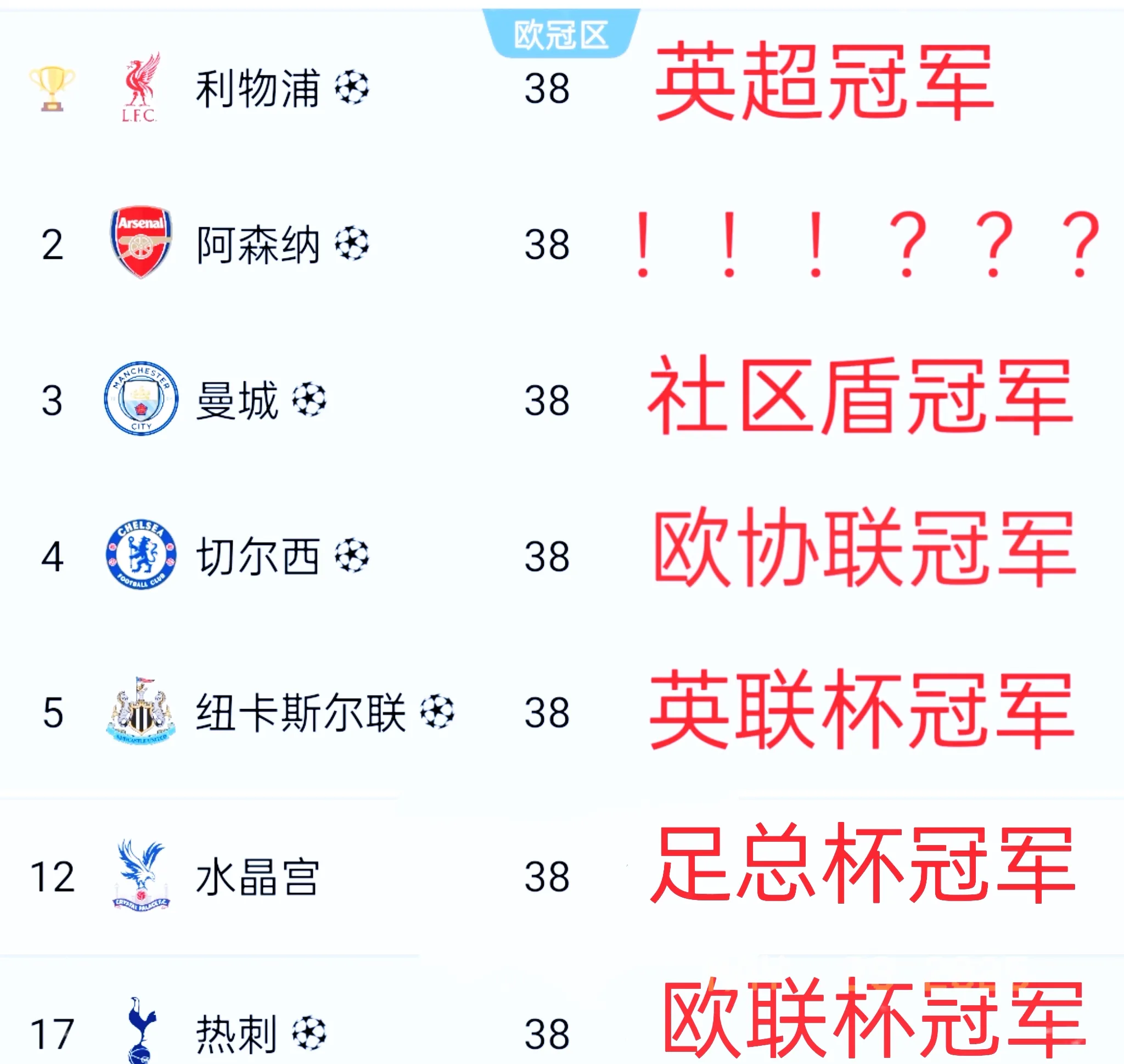 华体会app-利物浦轻取曼城，格列兹曼梅开二度足总杯的简单介绍  第2张