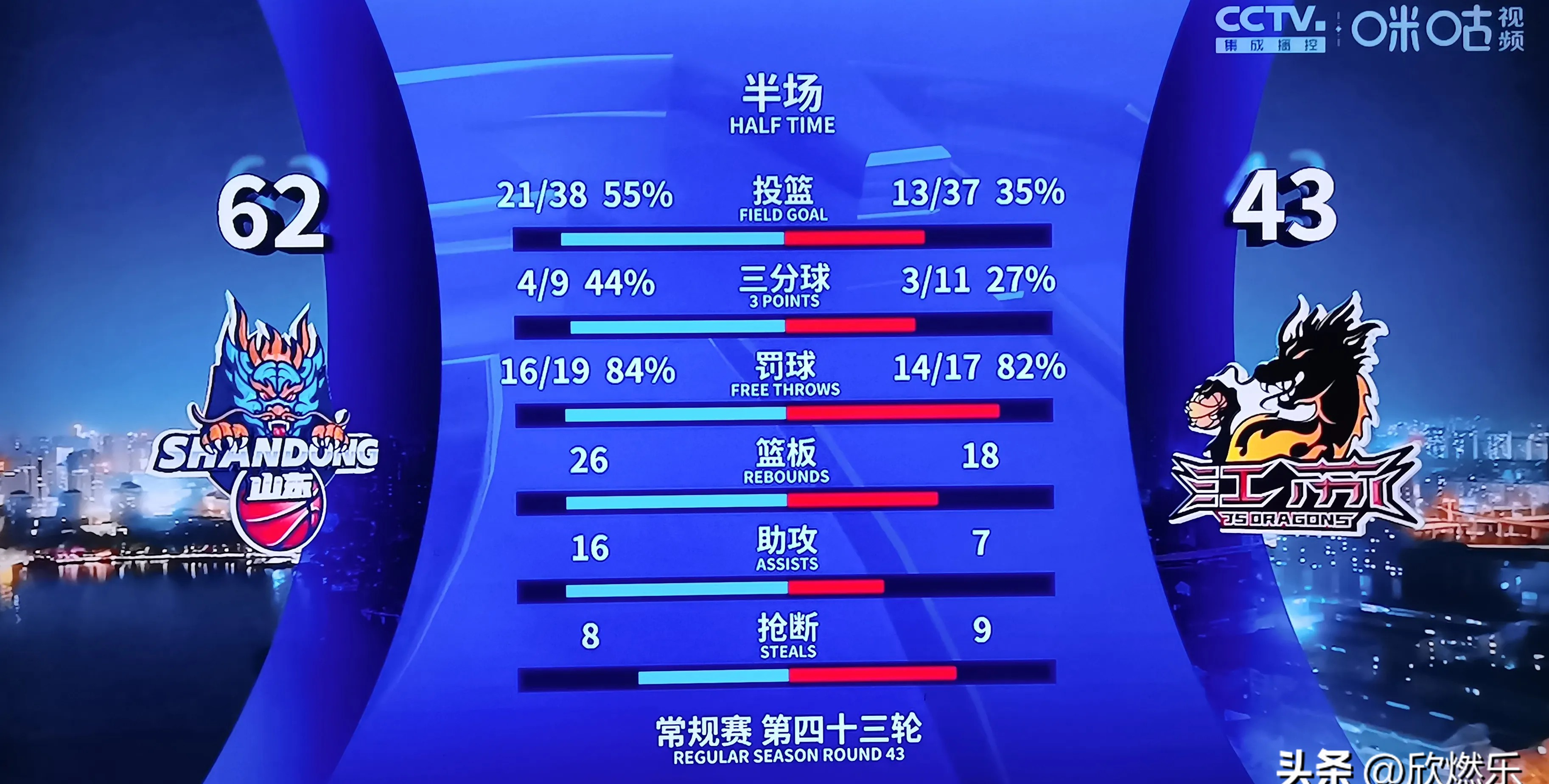 华体会hth-关于进球如麻，积分榜上趋近榜首位置的信息  第1张