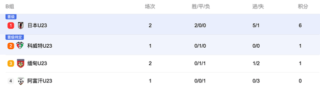 华体会hth-关于进球如麻，积分榜上趋近榜首位置的信息  第2张